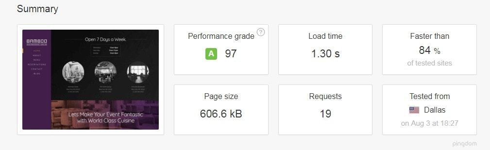 pingdom results of a fast website