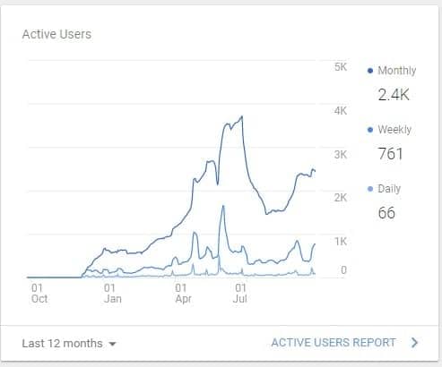 website speed affects SEO graph