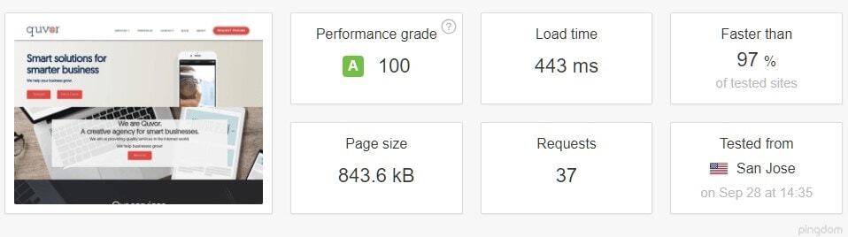 wordpress-speed-testing-results-pingdom