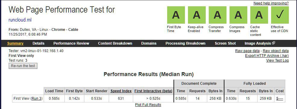 webpagetest.org results of RunCloud