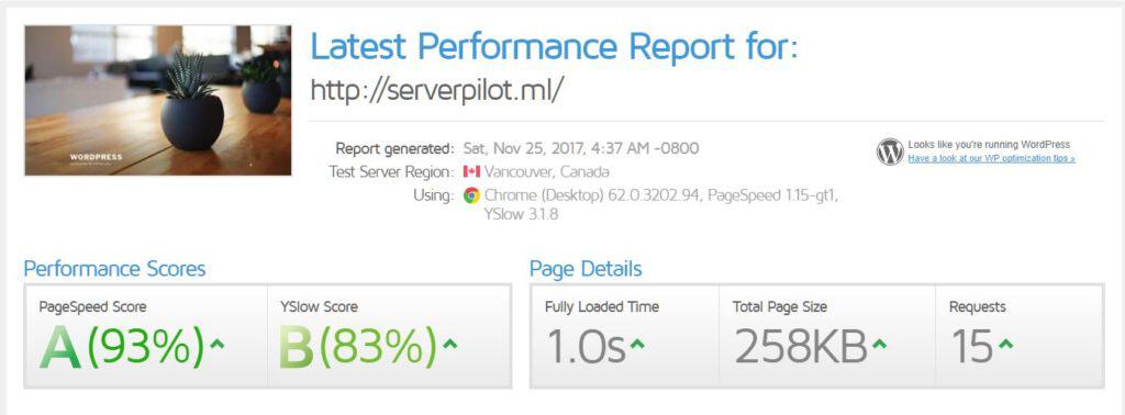 GTMetrix Results for ServerPilot