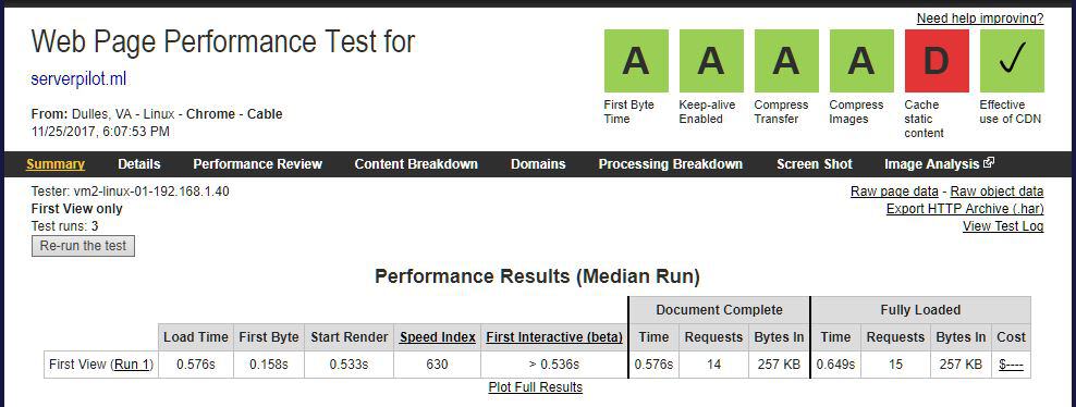 ServerPilot Webpagetest Results